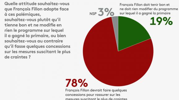 sondage-odoxa 4 © Malick MBOW