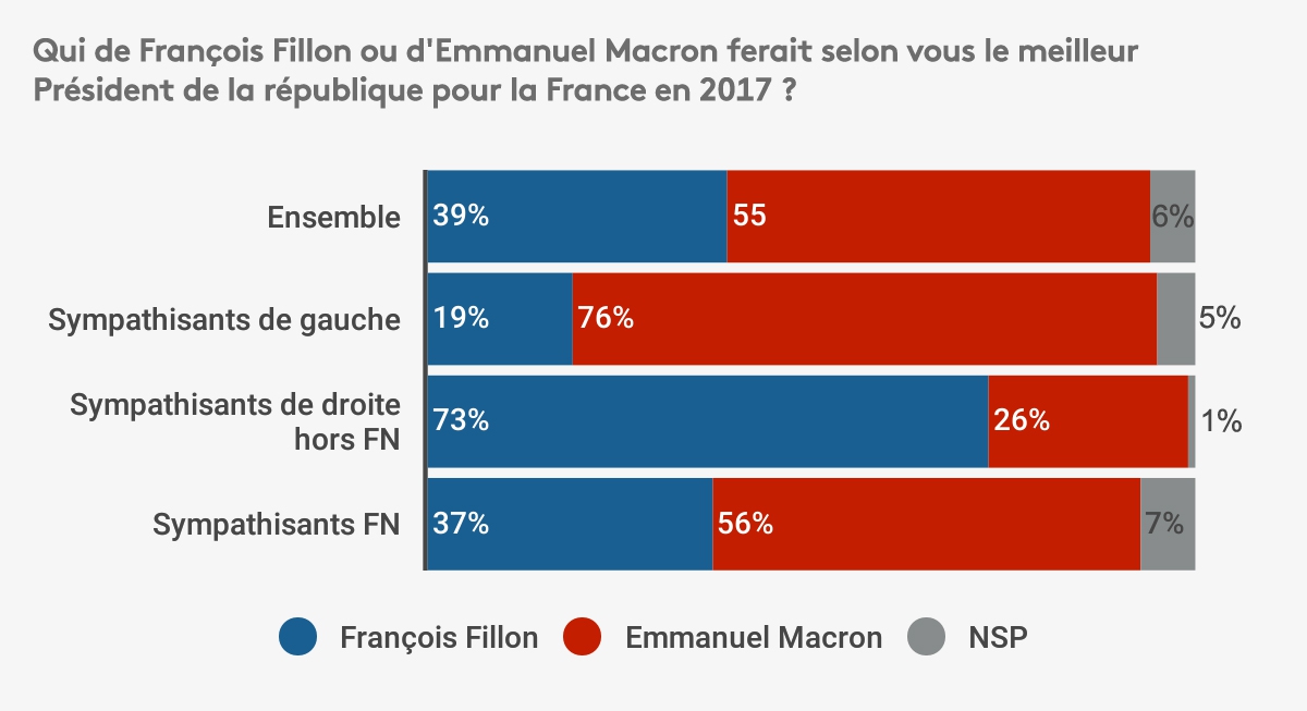 sondage-odoxa 2 © Malick MBOW